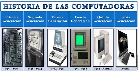 generaciones de computadoras
